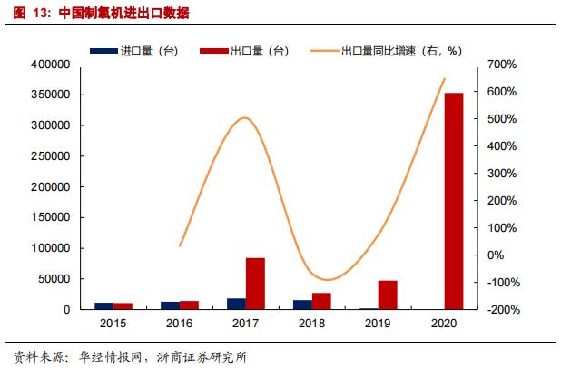 印度疫情告急物资短缺，制氧机等疫情相关行业或迎机遇