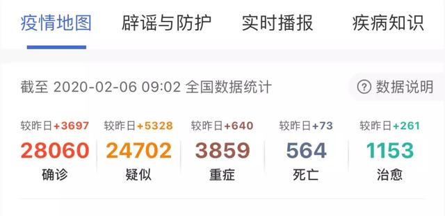 疫情爆发下：聊聊房企及身边人在特殊时期的真实状态