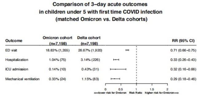 香港第五波新冠疫情暴发，Omicron威胁大，未接种疫苗人群需注意