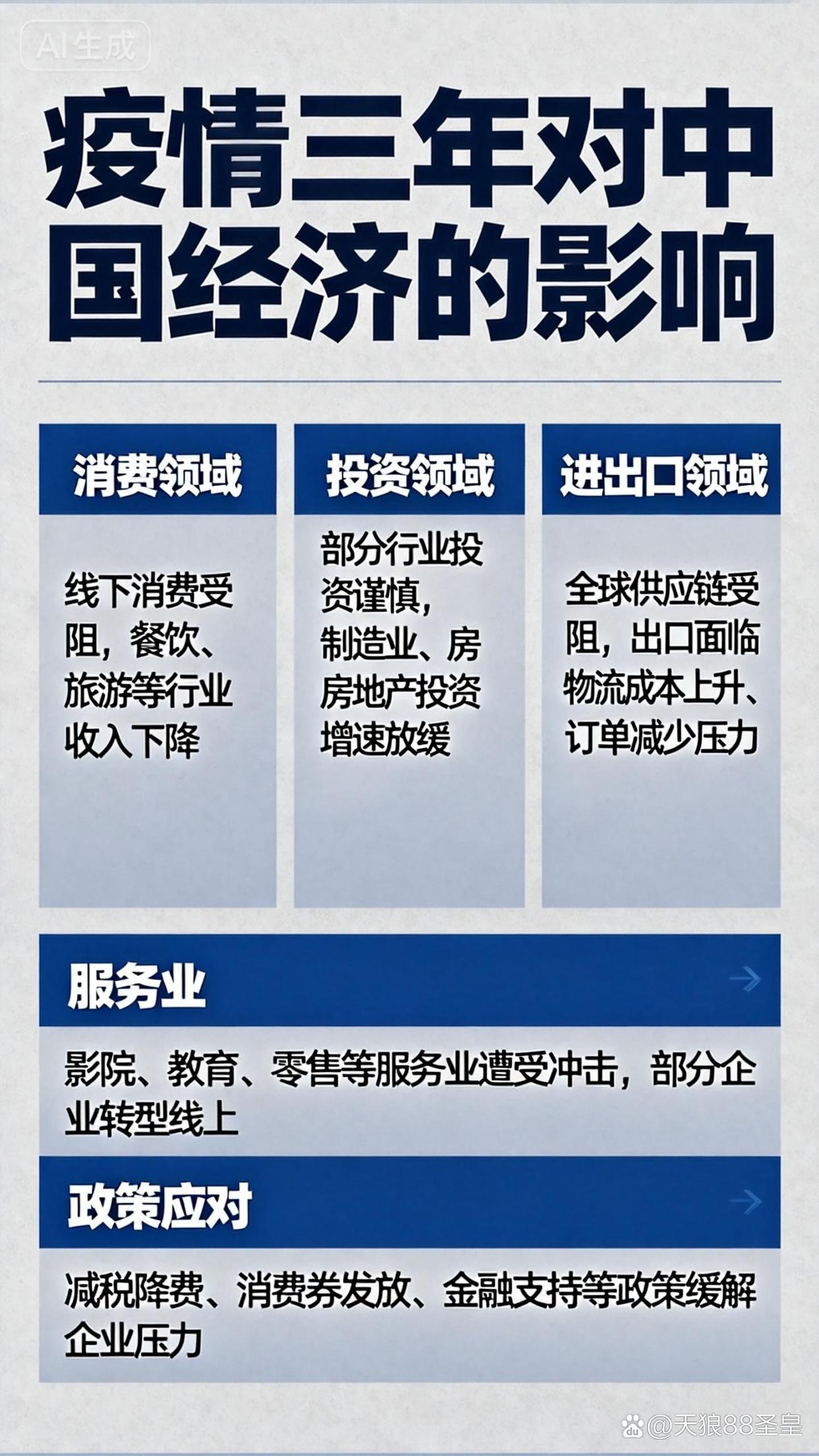 疫情三年对中国经济的影响：短期冲击与长期重塑