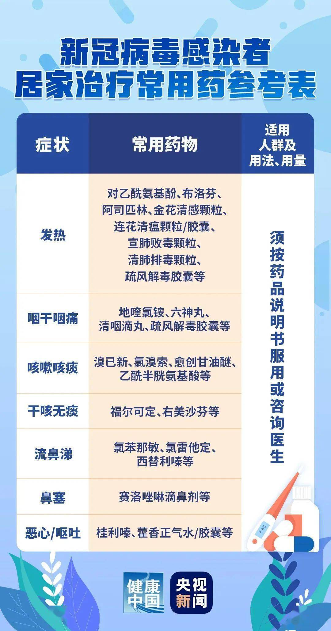 新冠疫情三年影响大，后疫情时代普通人应对方法来啦